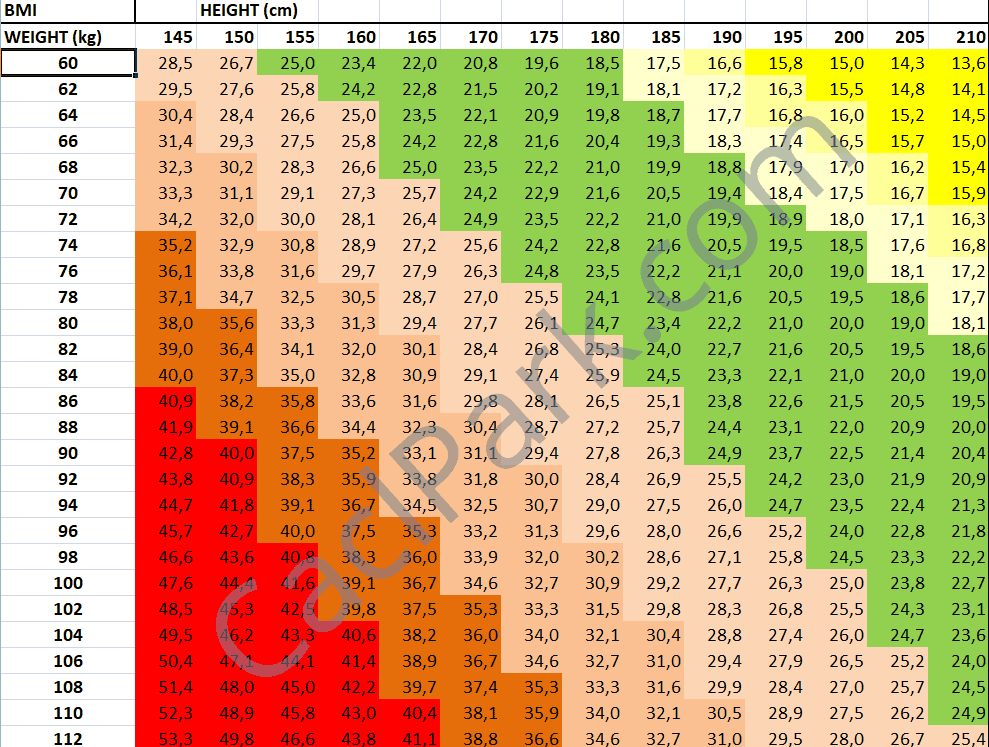 BMI index table, metric units, in kg and cm